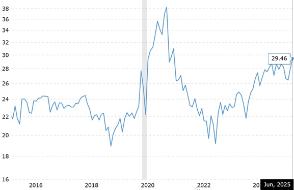 SP500PER_2507
