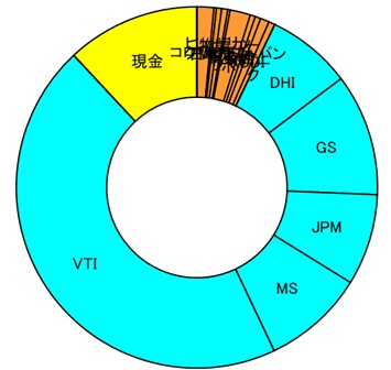 運用資産公開2507